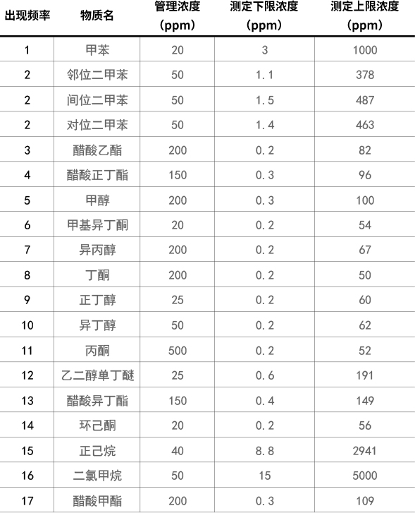1615278350905069889.jpg XP-3120-V (檢測(cè)范圍).jpg
