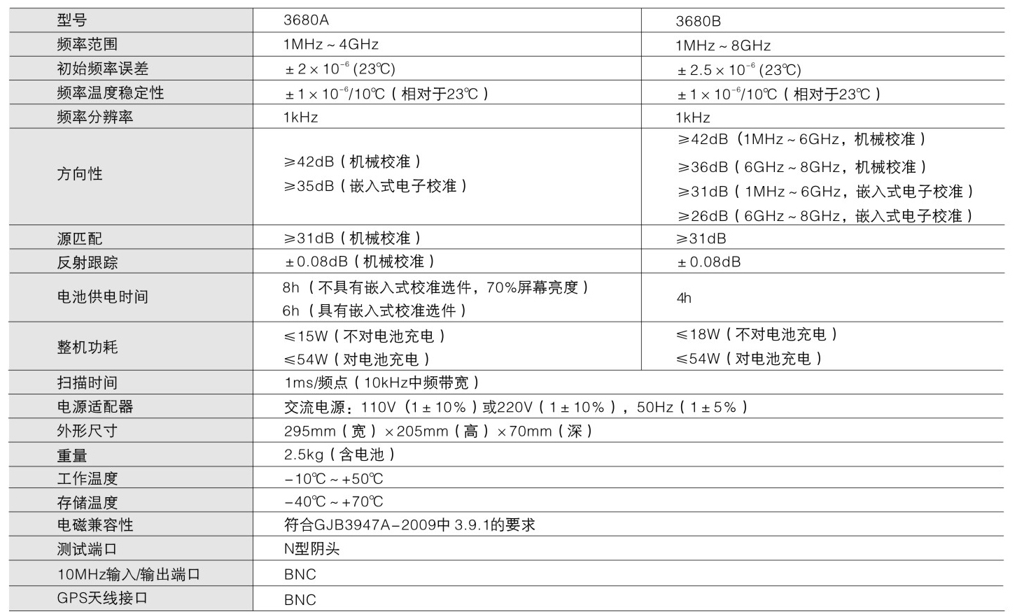 3680天饋線測試儀-技術指標.jpg